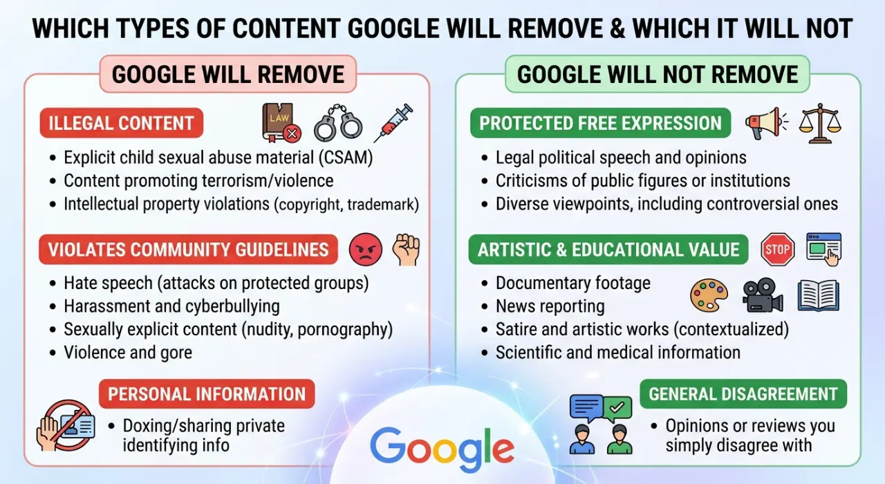 Which Types of Content Google Will Remove and Which It Will Not