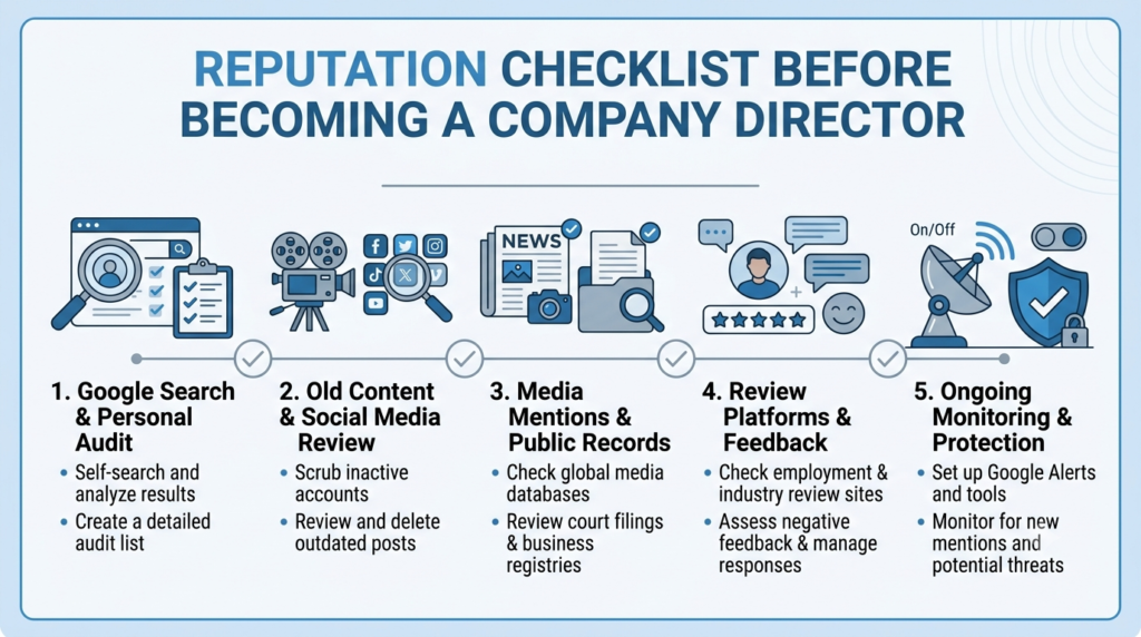 Personal Reputation Management